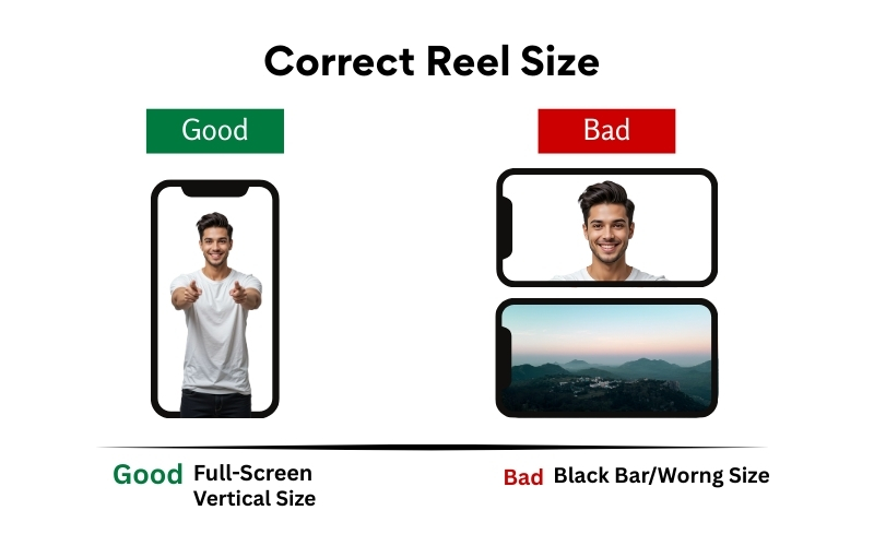 Illustration showing the correct Instagram Reel size. On the left, a vertical full-screen video labeled “Good.” On the right, horizontal videos with black bars labeled “Bad,” indicating incorrect reel dimensions.
