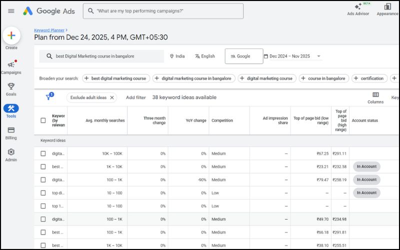 Google Keyword Planner dashboard displaying search volume and competition for on-page SEO optimization.