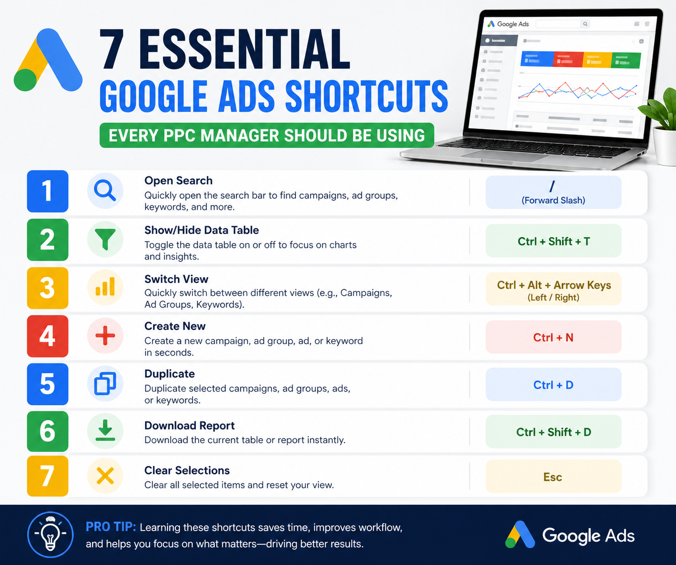 7 Essential Google Ads Shortcuts Every PPC Manager Should Be Using