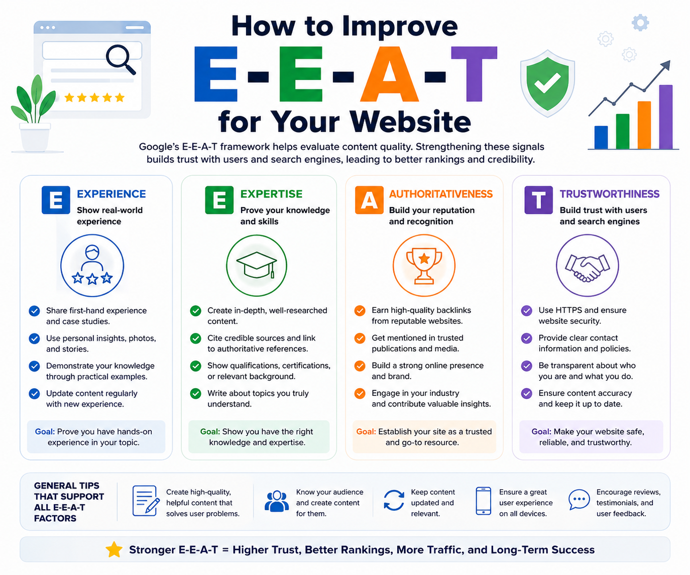 How to Improve E-E-A-T for Your Website