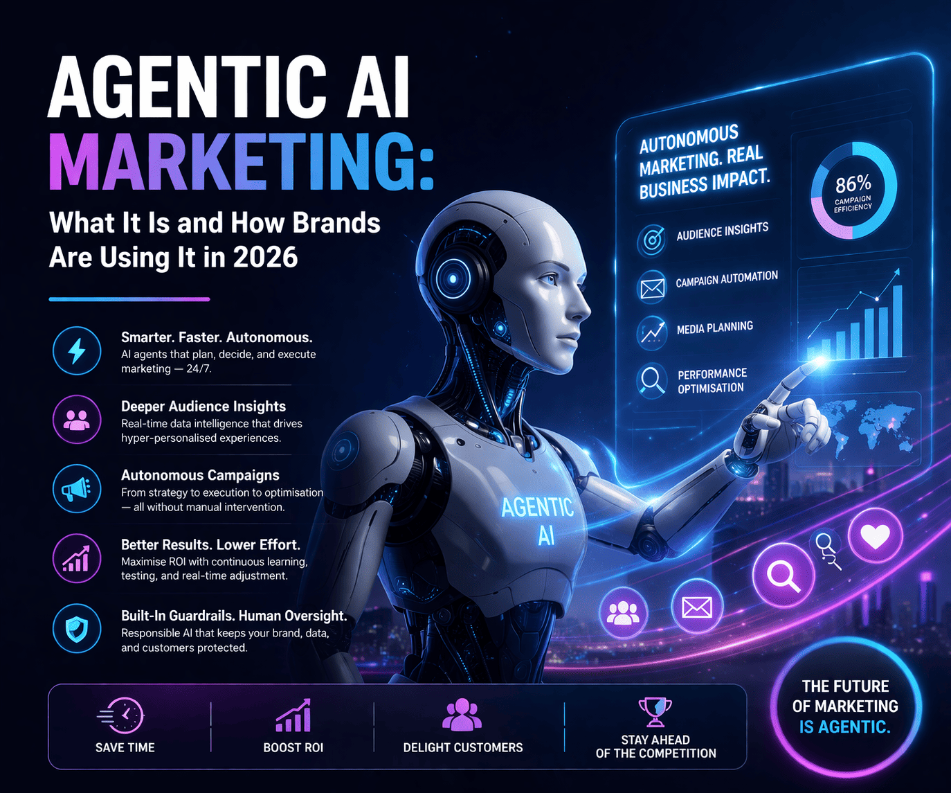 Agentic AI Marketing concept showing AI agent analyzing data, automating campaigns, and optimizing digital marketing strategies in 2026