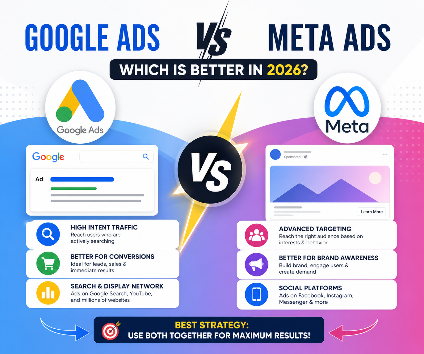 Google Ads vs Meta Ads: Which is Better in 2026?