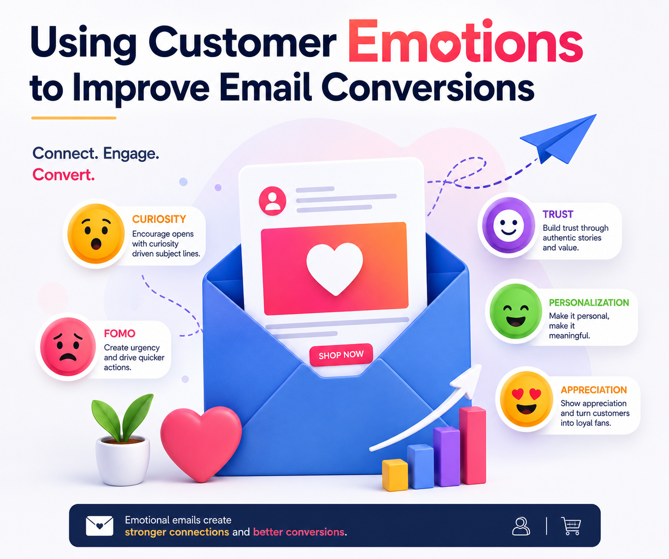 Using Customer Emotions to Improve Email Conversions