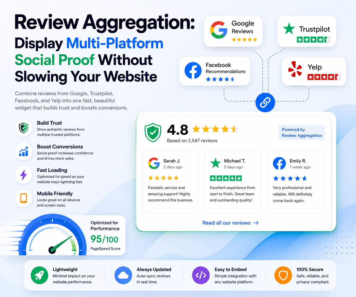 Review Aggregation: Display Multi-Platform Social Proof Without Slowing Your Website