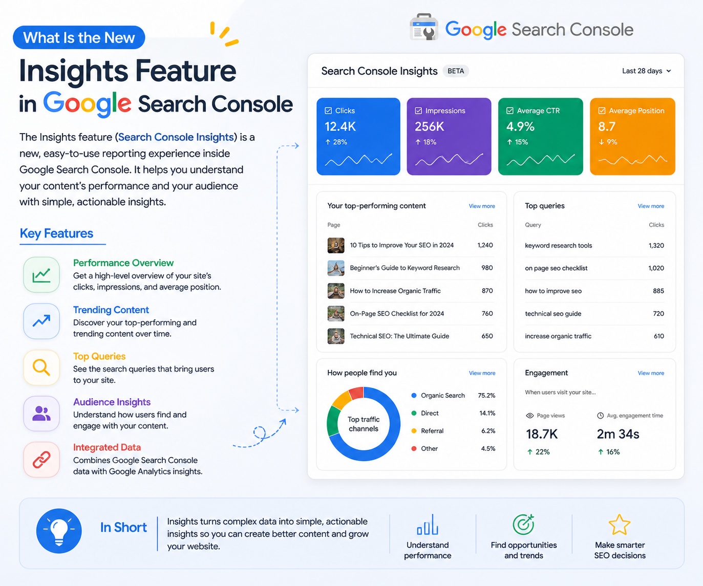 What Is the New Insights Feature in Google Search Console