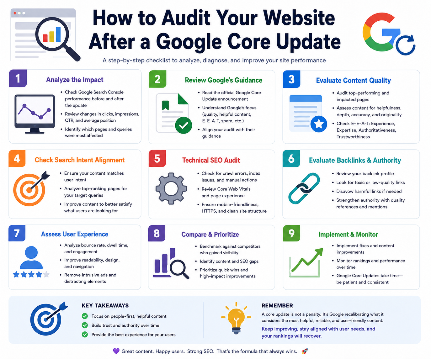 How to Audit Your Website After a Google Core Update