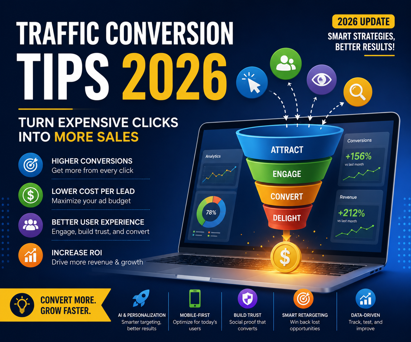 Traffic Conversion Tips 2026: How to Turn Expensive Clicks Into More Sales