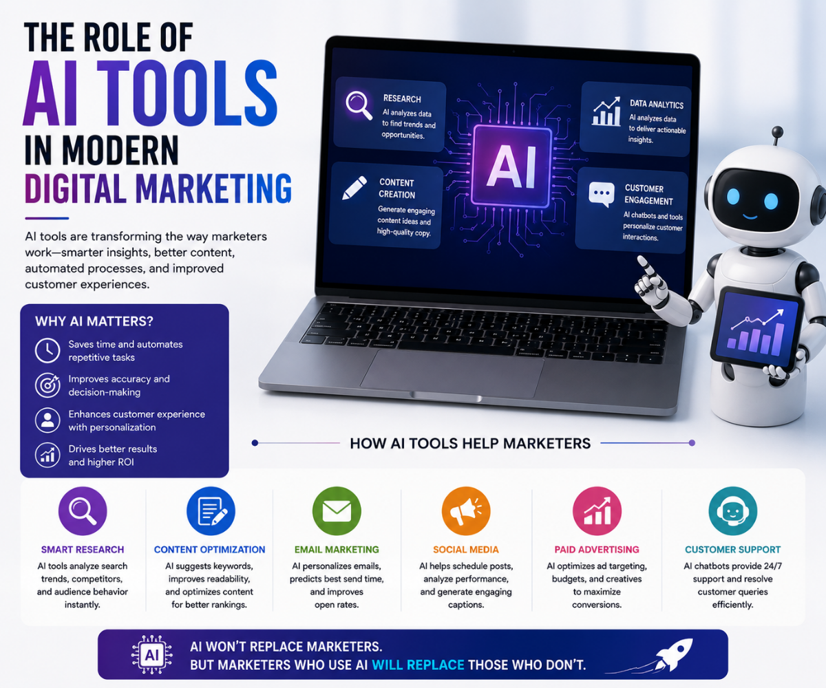 online best digital marketing course